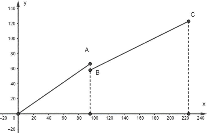 Bài 4 trang 59 Toán 10 tập 1 SGK Chân trời sáng tạo