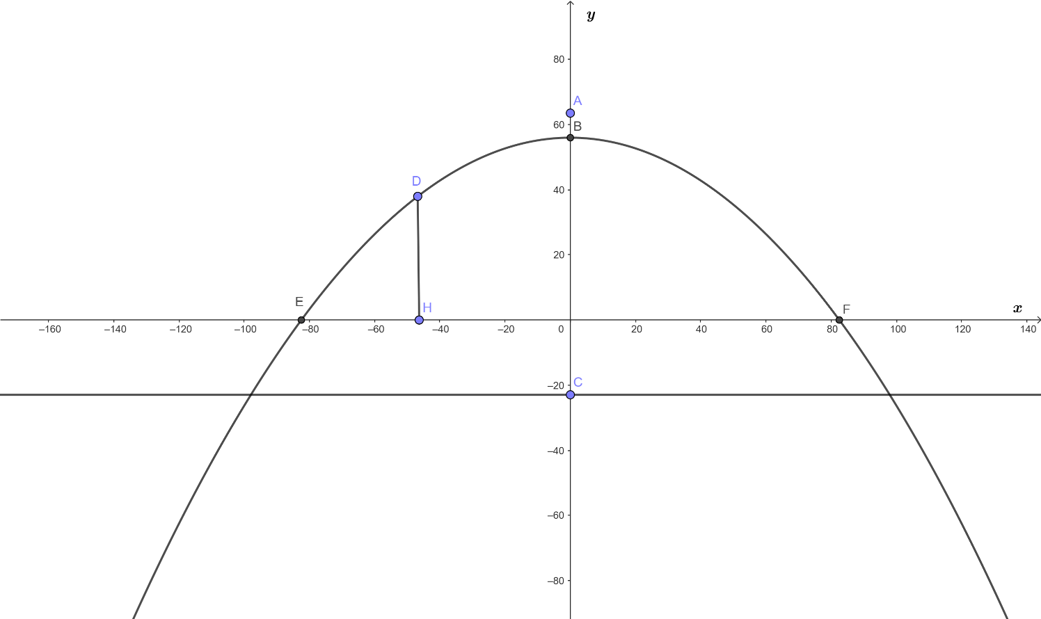 Bài 6 trang 59 Toán 10 tập 1 SGK Chân trời sáng tạo