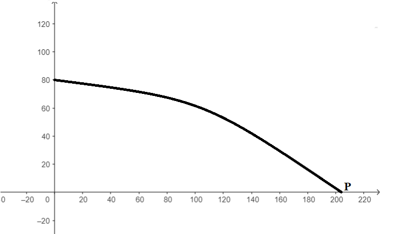 Bài 7 trang 59 Toán 10 tập 1 SGK Chân trời sáng tạo