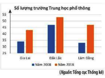 Bài 2 trang 111 Toán 10 tập 1 SGK Chân trời sáng tạo