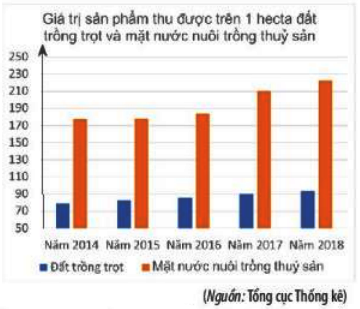 Bài 3 trang 112 Toán 10 tập 1 SGK Chân trời sáng tạo