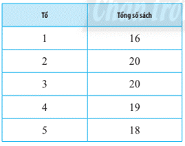 Bài 3 trang 126 Toán 10 tập 1 SGK Chân trời sáng tạo