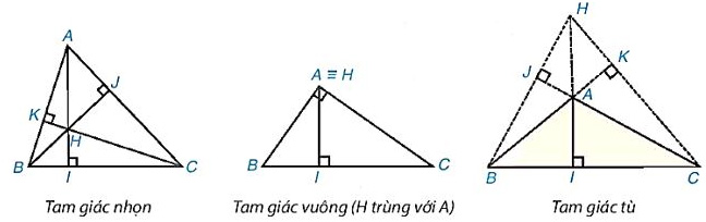 Toán 7 Bài 35: Sự đồng quy của ba đường trung trực, ba đường cao trong một tam giác