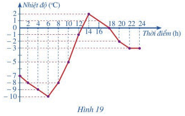 Bài 1 trang 19 Toán 7 tập 2 SGK Cánh Diều