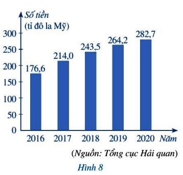 Bài 2 trang 12 Toán 7 tập 2 SGK Cánh Diều