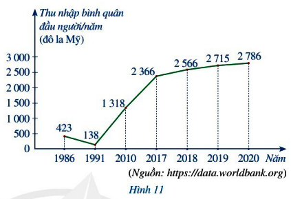Hoạt động 1 trang 16 Toán 7 tập 2 SGK Cánh Diều