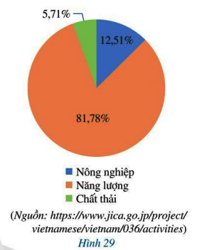 Bài 1 trang 25 Toán 7 tập 2 SGK Cánh Diều