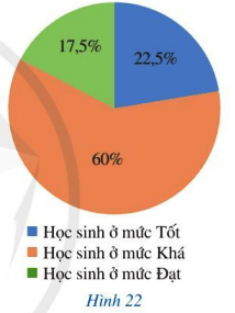 Hoạt động 1 trang 20 Toán 7 tập 2 SGK Cánh Diều