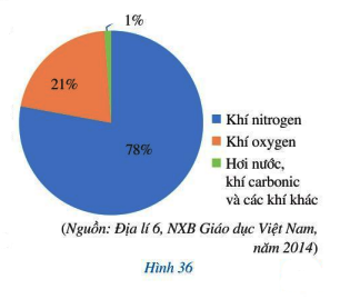 Bài 4 trang 35 Toán 7 tập 2 SGK Cánh Diều