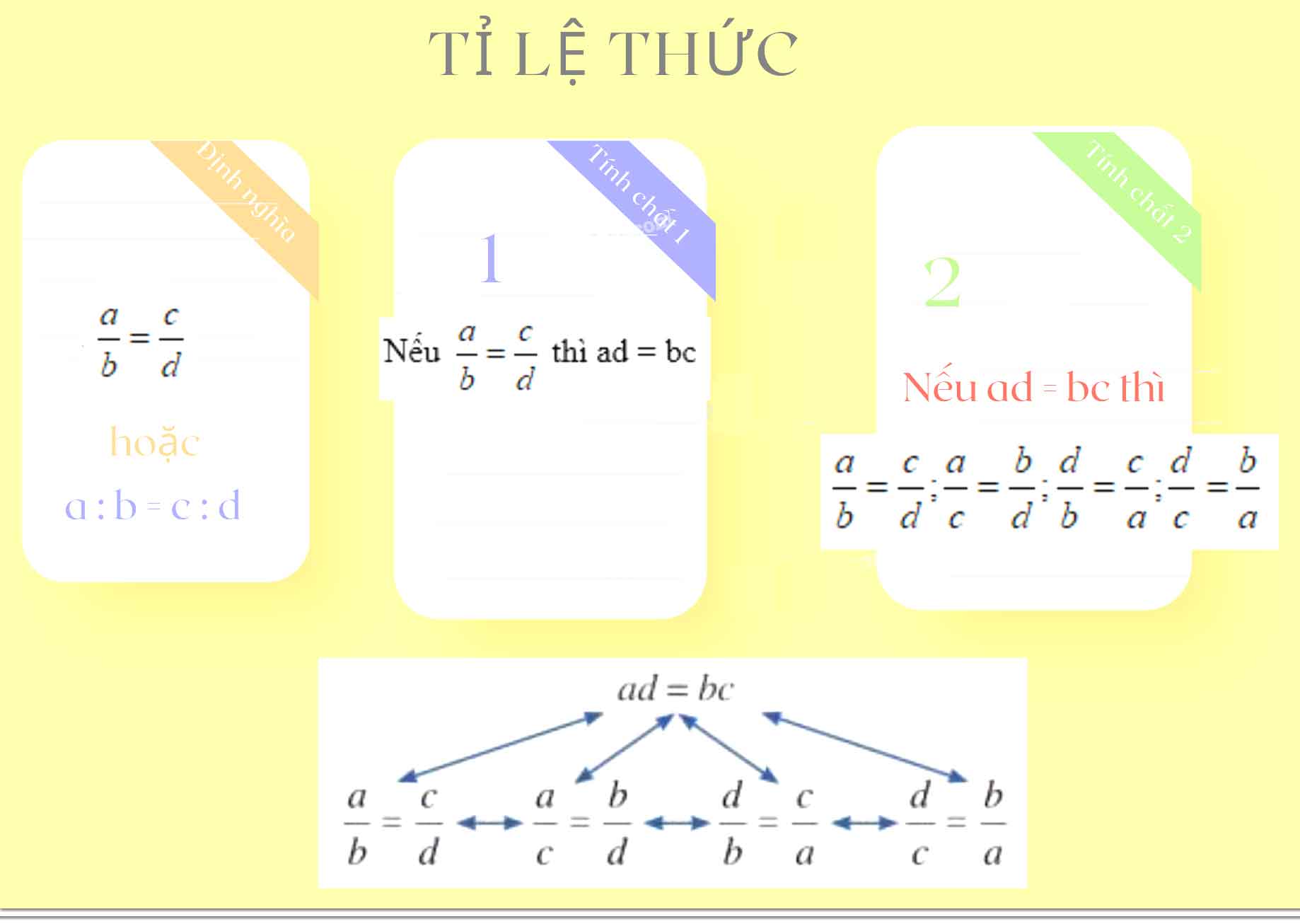 Toán 7 Bài 1: Tỉ lệ thức - Dãy tỉ số bằng nhau