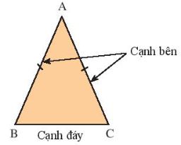 Toán 7 Bài 3: Tam giác cân