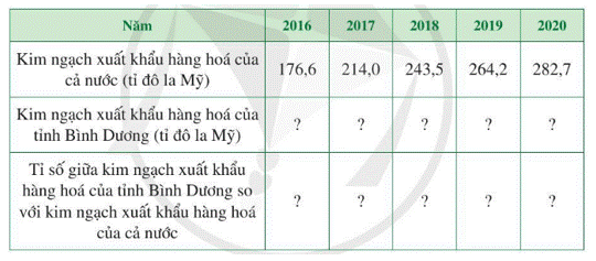 Bài 1 trang 35 Toán 7 tập 2 SGK Cánh Diều