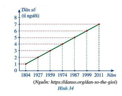 Bài 2 trang 35 Toán 7 tập 2 SGK Cánh Diều