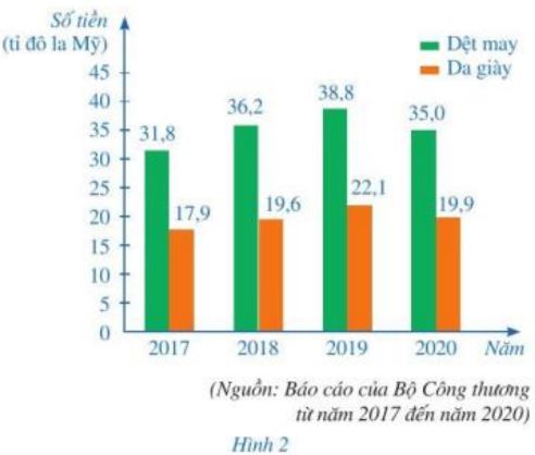 Toán 7 Bài 1: Thu thập, phân loại và biểu diễn dữ liệu