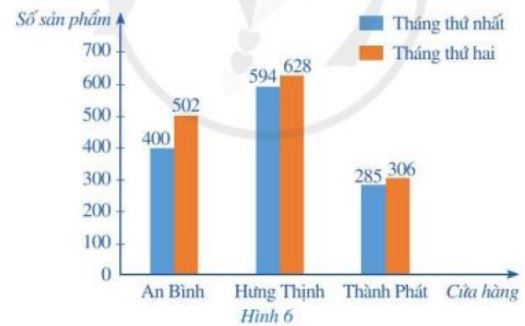 Lý thuyết bài 2: Phân tích và xử lí dữ liệu