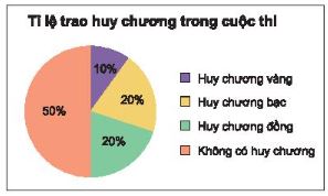 Toán 7 Bài 4: Biểu đồ hình quạt tròn