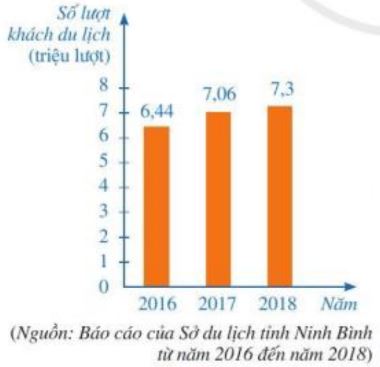 Lý thuyết bài 2: Phân tích và xử lí dữ liệu