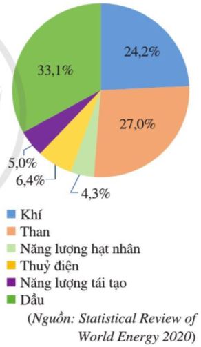 Toán 7 Bài 4: Biểu đồ hình quạt tròn