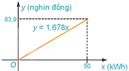 Lý thuyết Toán 10 KNTT bài 15
