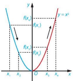 Lý thuyết Toán 10 KNTT bài 15