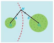 Toán 10 Bài 22: Ba đường conic
