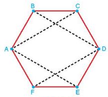 Toán 10 Bài 22: Ba đường conic