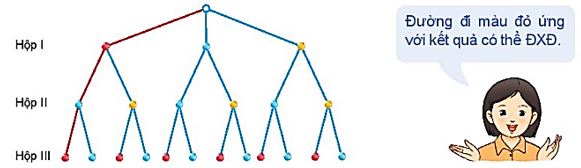 Toán 10 Bài 27: Thực hành tính xác suất theo định nghĩa cổ điển