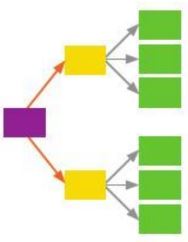 Toán 10 Bài 1: Quy tắc cộng. Quy tắc nhân. Sơ đồ hình cây