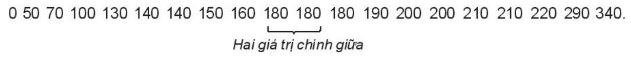 Toán 10 Bài 2: Các số đặc trưng đo xu thế trung tâm cho mẫu số liệu không ghép nhóm