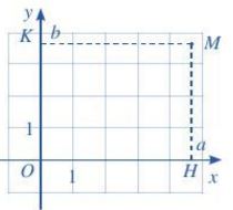 Toán 10 Bài 1: Tọa độ của vectơ