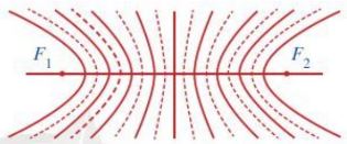 Toán 10 Bài 6: Ba đường conic