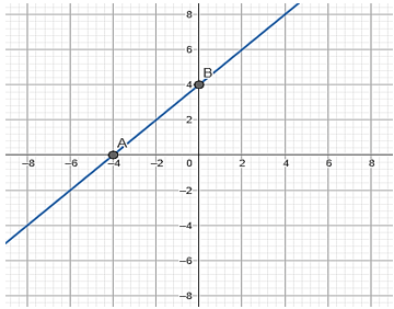 Lý thuyết Nhắc lại và bổ sung các khái niệm về hàm số