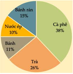 Đề kiểm tra giữa kì 2 Toán 7 Cánh diều