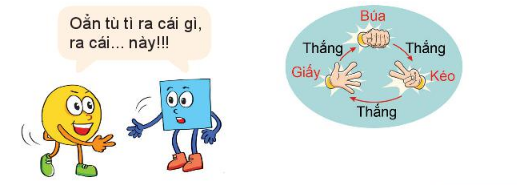 Hoạt động 2 trang 89 Toán 6 tập 2 SGK Kết nối tri thức với cuộc sống