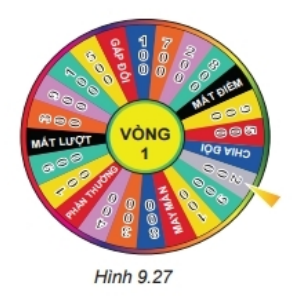 Luyện tập 1 trang 91 Toán 6 tập 2 SGK Kết nối tri thức với cuộc sống